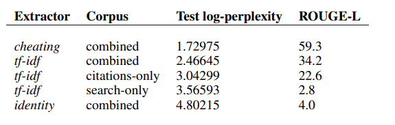 Comparison of extractive strategies on corpus at L = 500