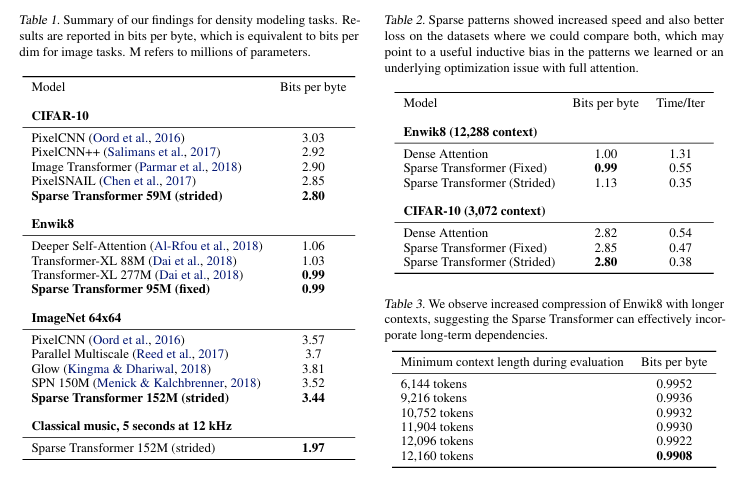 Sparse TF Evaluation