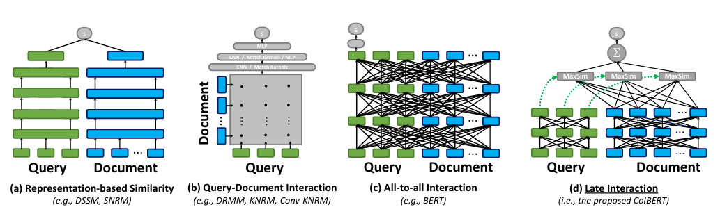 ColBERT pipeline illustration