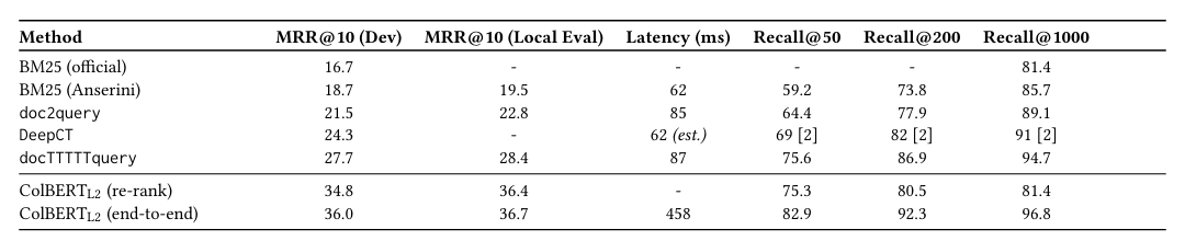 ColBERT re-ranking result