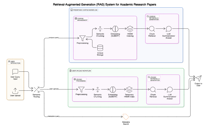 Alternative text for the image