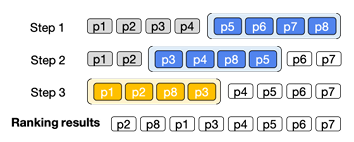 RankGPT data generation pipeline